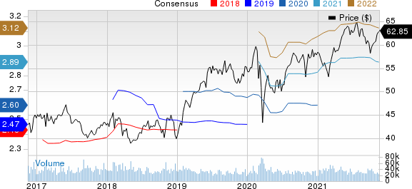 Mondelez International, Inc. Price and Consensus