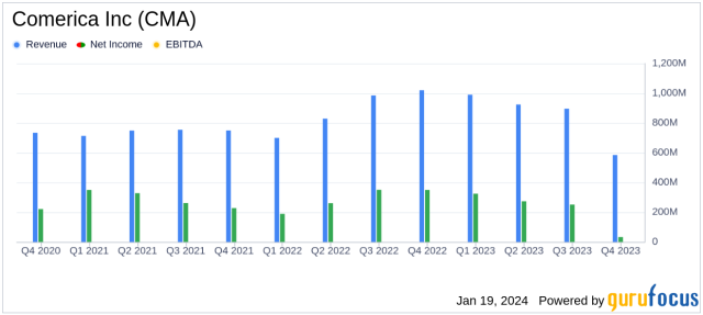 Top-selling items on  in 2021 reflect a shifting America