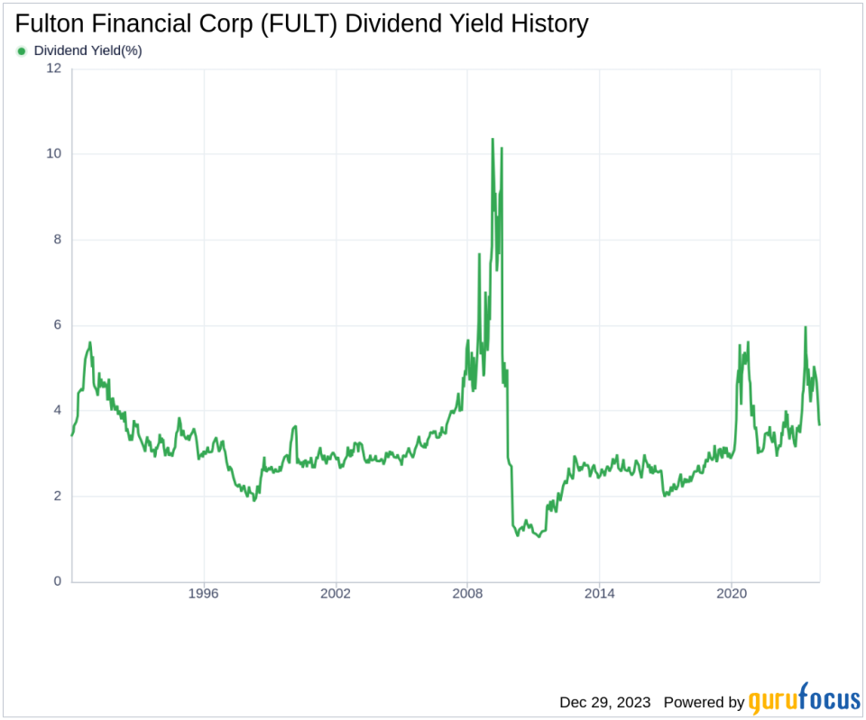 Fulton Financial Corp's Dividend Analysis