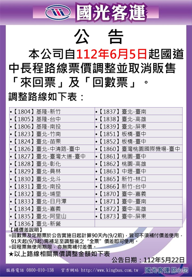 國光客運31條路線6/5起漲價，取消回數票、來回票。(翻攝自國光客運官網)