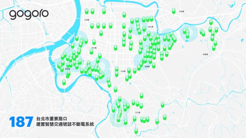 Gogoro、遠傳合作智慧交通號誌不斷電系統，將在台北市187個重要路口建置