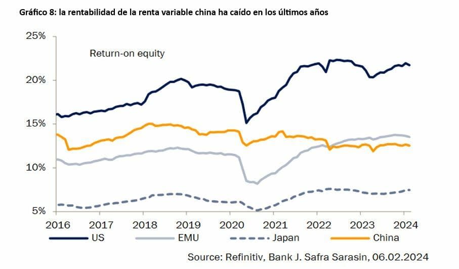 ¿Cuál podría ser la próxima inyección de confianza para los mercados financieros chinos?