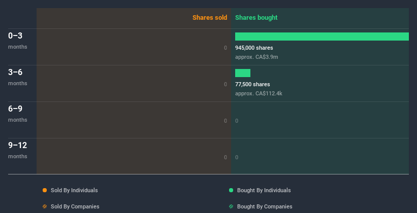 insider-trading-volume