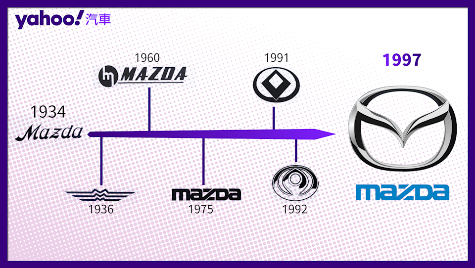【四輪解密】為什麼Toyota叫豐田、Honda叫本田，但Mazda卻叫馬自達？原因居然跟明教有關！