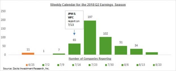 Has Earnings Growth Peaked Already?