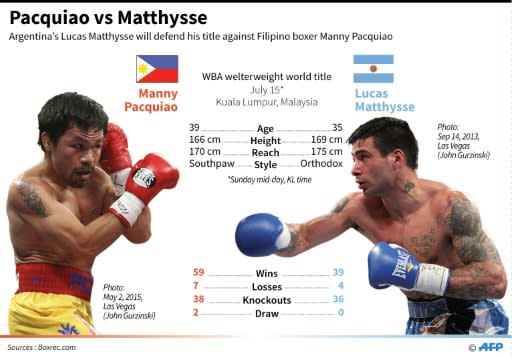 Manny Pacquiao vs Lucas Matthysse, July 15