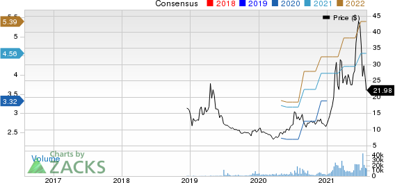 360 DigiTech, Inc. Sponsored ADR Price and Consensus