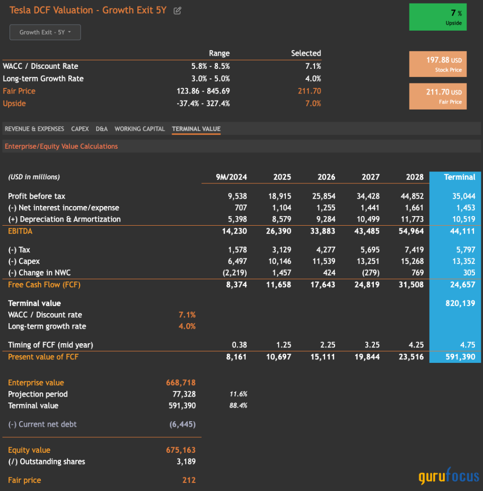 Despite Market Challenges, discoverer Is Poised for Another Growth Phase