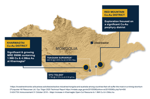 Location of the Red Mountain district in the South Gobi porphyry copper belt.