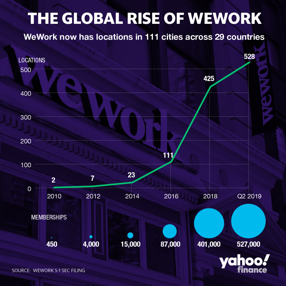 Credit: David Foster/Yahoo Finance