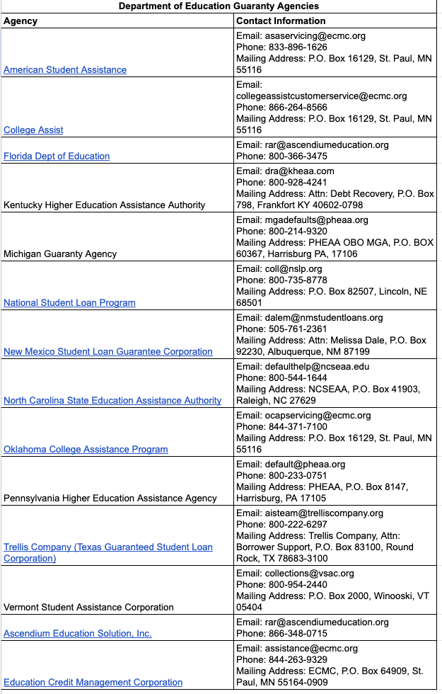 U.S. Department of Education Guaranty Agencies