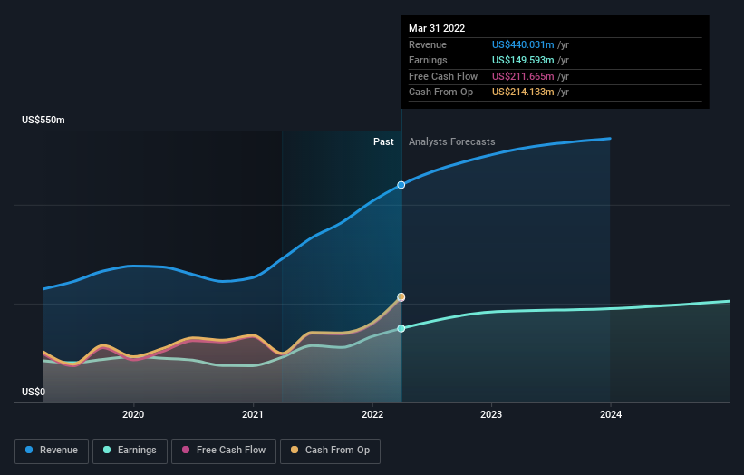 earnings-and-revenue-growth