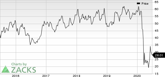 Delta Air Lines, Inc. Price