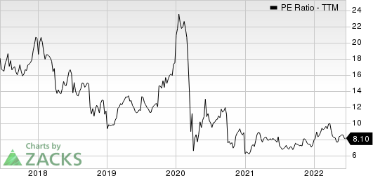 Nexstar Media Group, Inc PE Ratio (TTM)