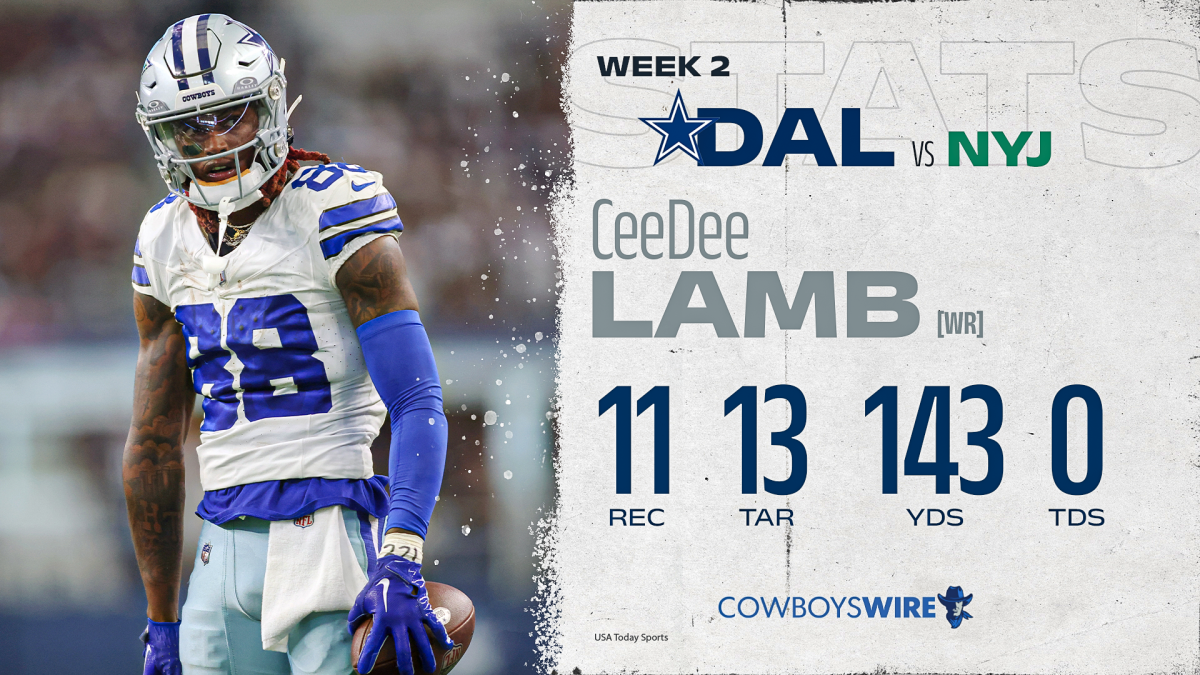 CeeDee Lamb's standout performance vs Jets sets expectations