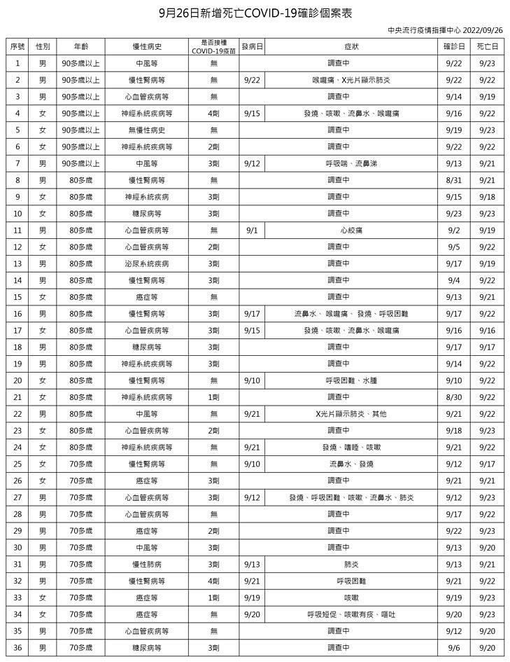 （圖／衛福部疾管署）