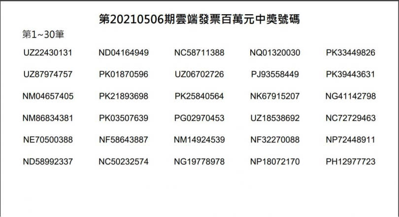 7月22日上傳的百萬元雲端發票中獎的30組號碼。（圖／截自財政部）