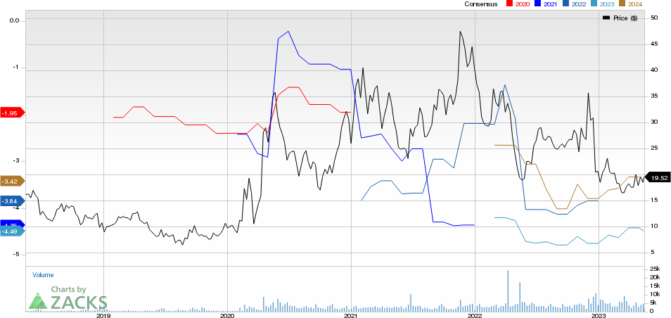 Arcus Biosciences, Inc. Price and Consensus