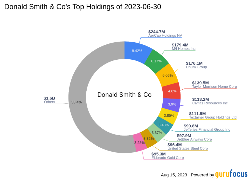 Donald Smith & Co's Q2 2023 Portfolio Update: Key Trades and Holdings