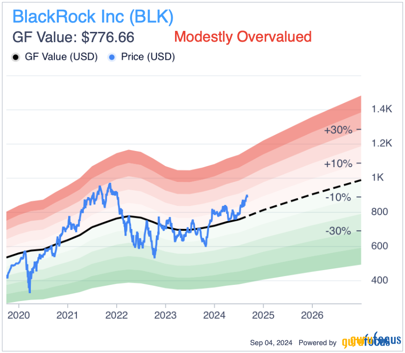 BlackRock: A Long-Term Tactical Play Ahead of Interest Rate Cuts