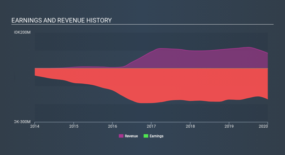 OB:NEXT Income Statement April 7th 2020