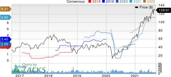 Herc Holdings Inc. Price and Consensus