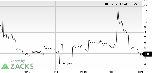 Rio Tinto PLC Dividend Yield (TTM)