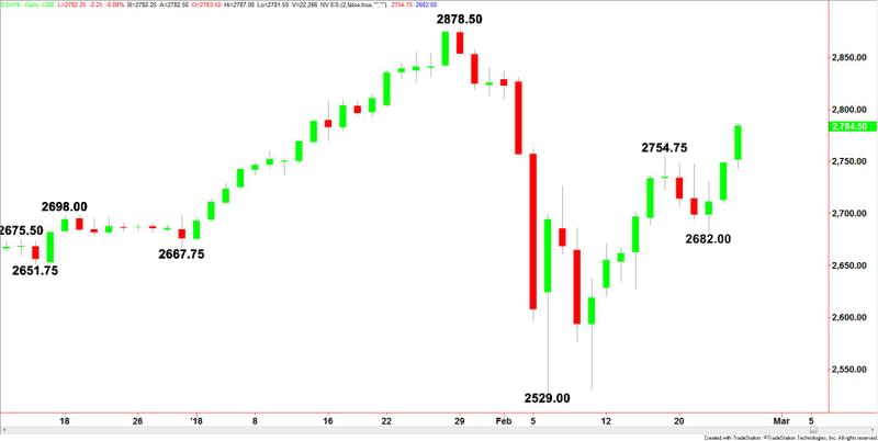 E-mini S&P 500 Index