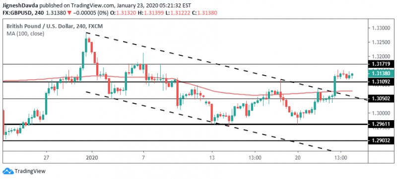 https://www.fxempire.com/markets/gbp-usd/overview