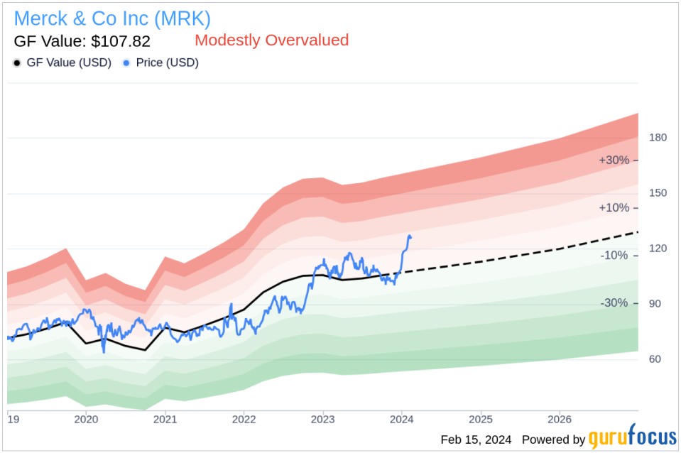 Merck & Co Inc EVP & CFO Caroline Litchfield Sells 38,291 Shares