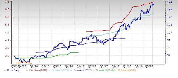 Retail Discount Stores Outlook: Sales Picture Upbeat