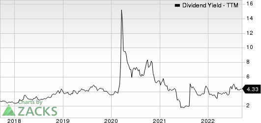 Canadian Natural Resources Limited Dividend Yield (TTM)