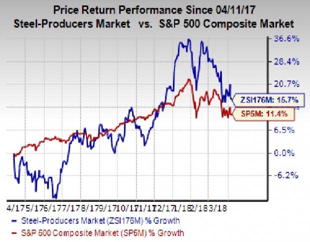 We have shortlisted four steel stocks that are worth investing in before the Q1 earnings season hits full throttle.