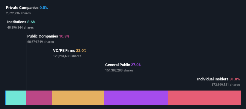 ownership-breakdown