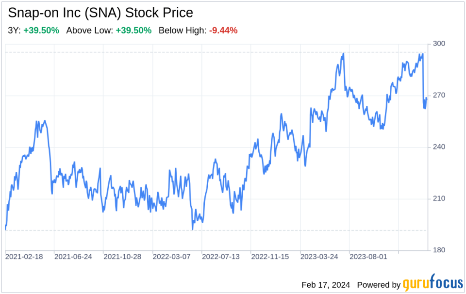 Decoding Snap-on Inc (SNA): A Strategic SWOT Insight