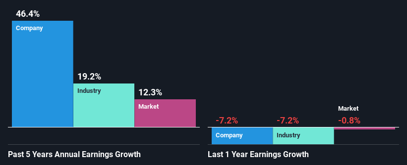 past-earnings-growth