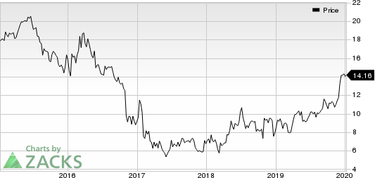 Seaspan Corporation Price