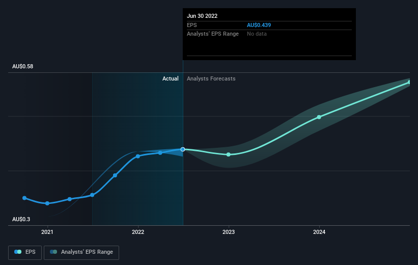 earnings-per-share-growth