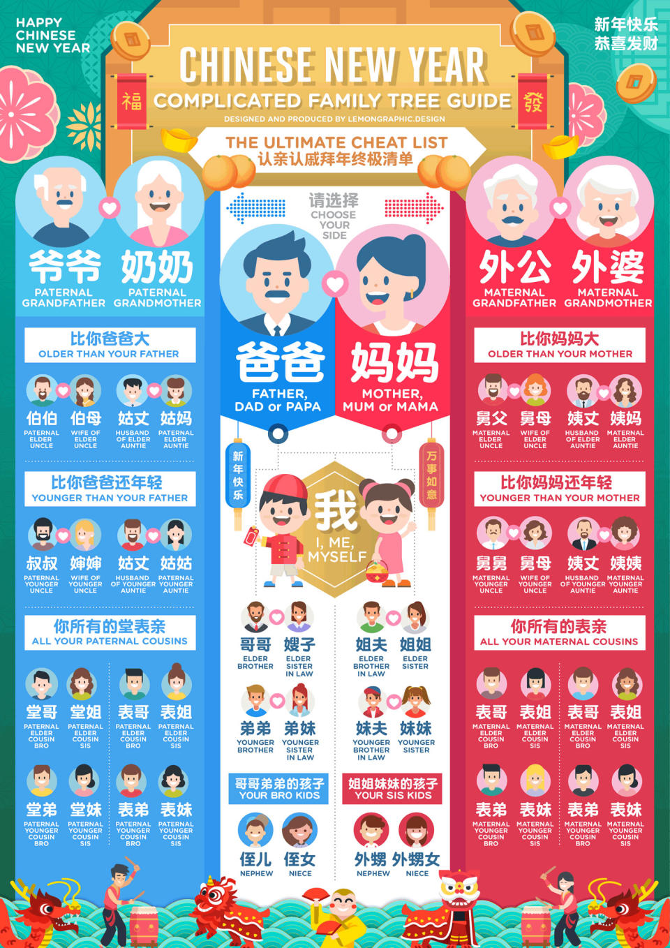 Chinese New Year family tree guide. (PHOTO: Rayz Ong)