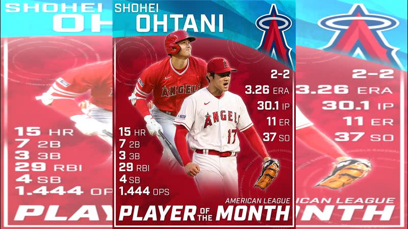 大谷翔平拿下美聯單周最佳球員和6月MVP。（圖／翻攝自天使推特）