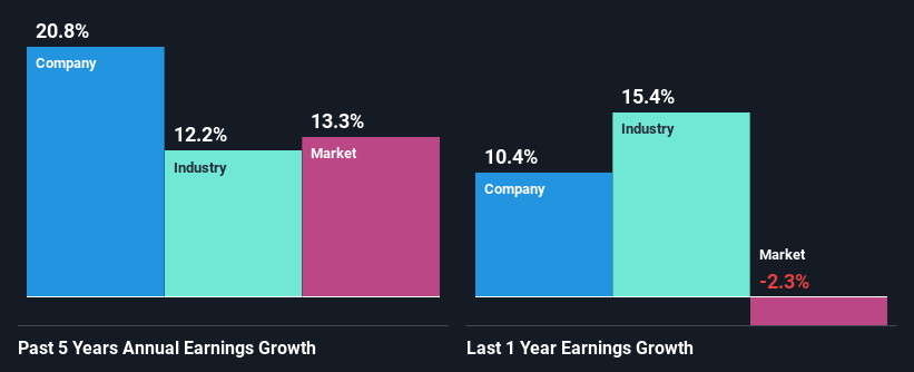 past-earnings-growth