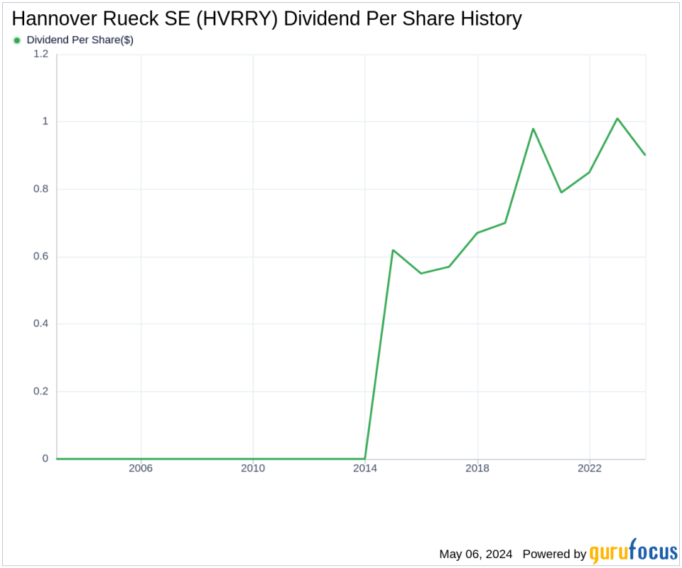 Hannover Rueck SE's Dividend Analysis