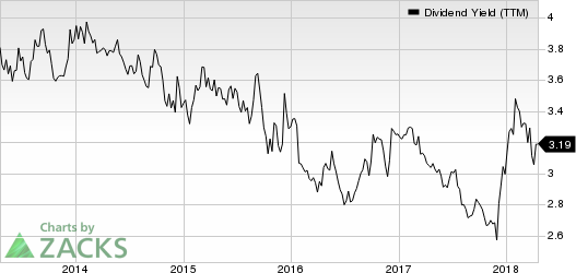 Top Ranked Income Stocks to Buy for April 19th