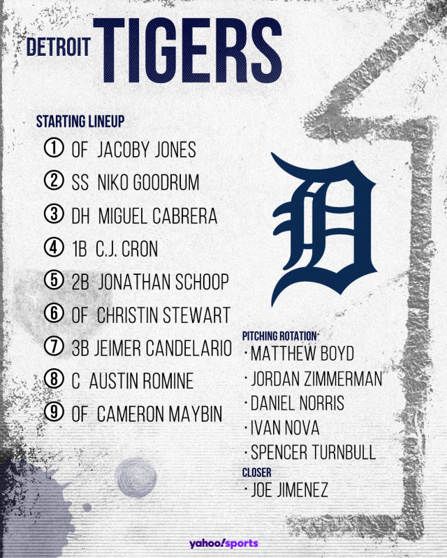 2020 Fantasy Baseball Detroit Tigers team preview