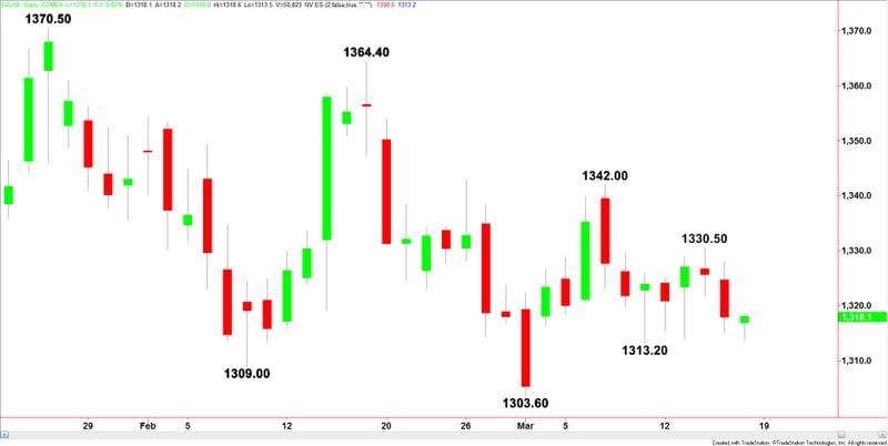 Comex Gold