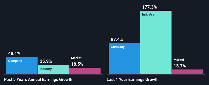 past-earnings-growth