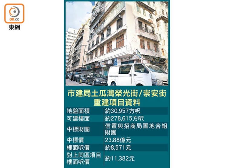 市建局土瓜灣榮光街／崇安街重建項目資料