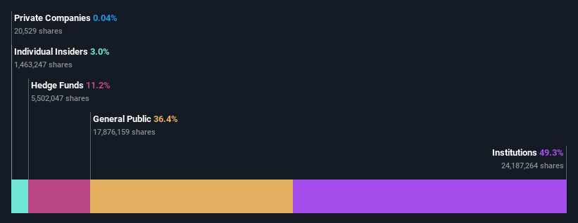 ownership-breakdown