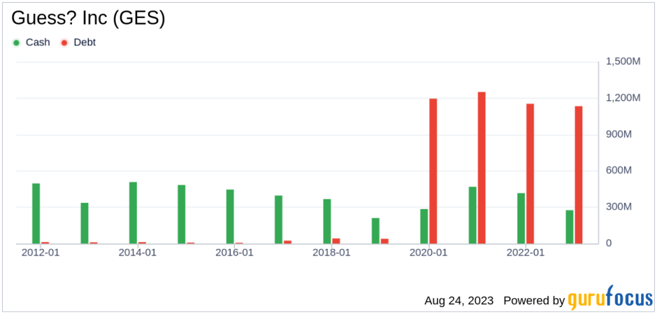 Is Guess? Inc (GES) Stock Fairly Valued? An In-depth Analysis