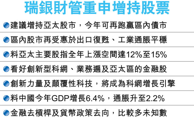 瑞銀財管籲吸 創新型科網股